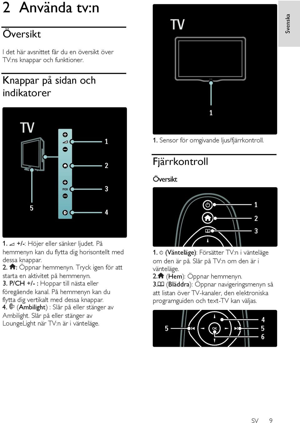 P/CH +/- : Hoppar till nästa eller föregående kanal. På hemmenyn kan du flytta dig vertikalt med dessa knappar. 4. (Ambilight) : Slår på eller stänger av Ambilight.