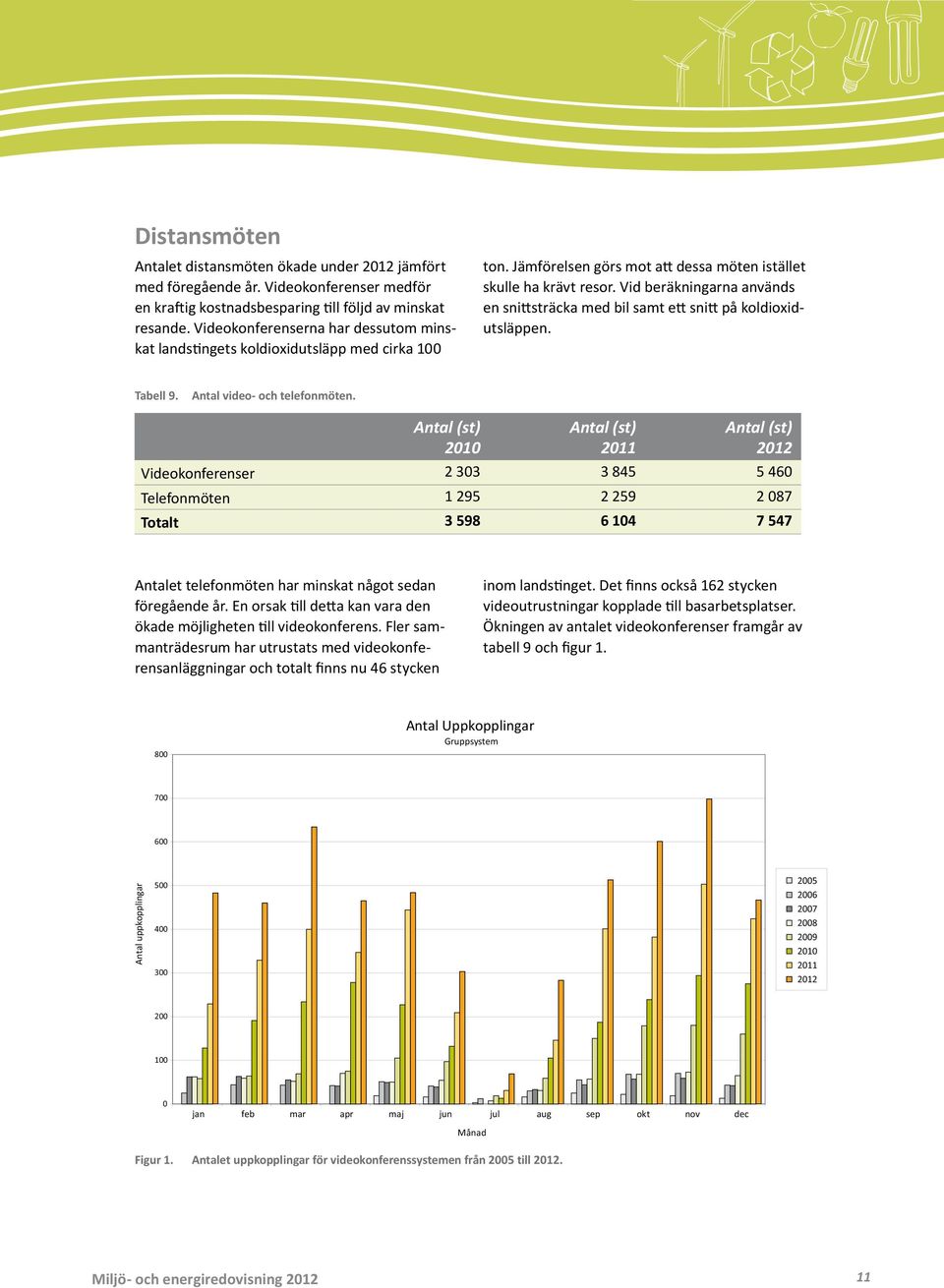 Vid beräkningarna används en snittsträcka med bil samt ett snitt på koldioxidutsläppen. Tabell 9. Antal video- och telefonmöten.
