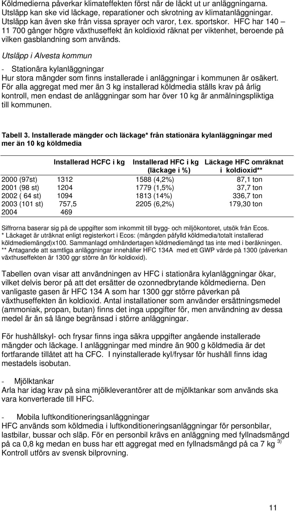 Utsläpp i Alvesta kommun - Stationära kylanläggningar Hur stora mängder som finns installerade i anläggningar i kommunen är osäkert.