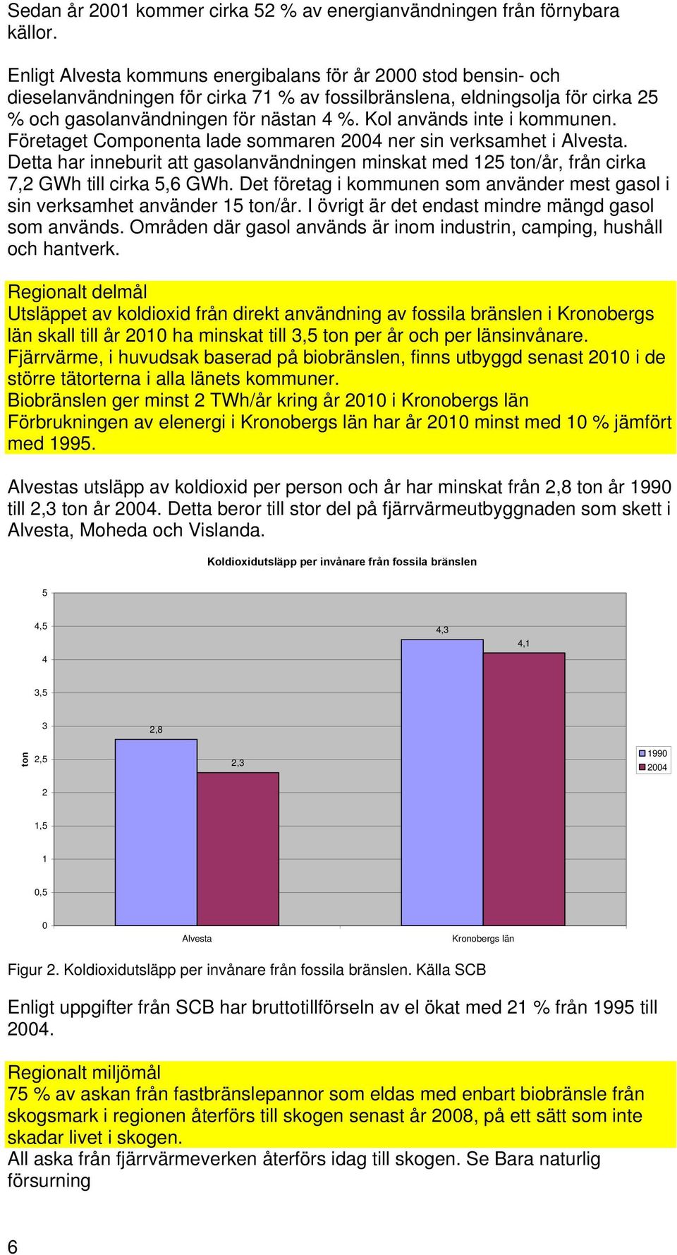 Kol används inte i kommunen. Företaget Componenta lade sommaren 2004 ner sin verksamhet i Alvesta.