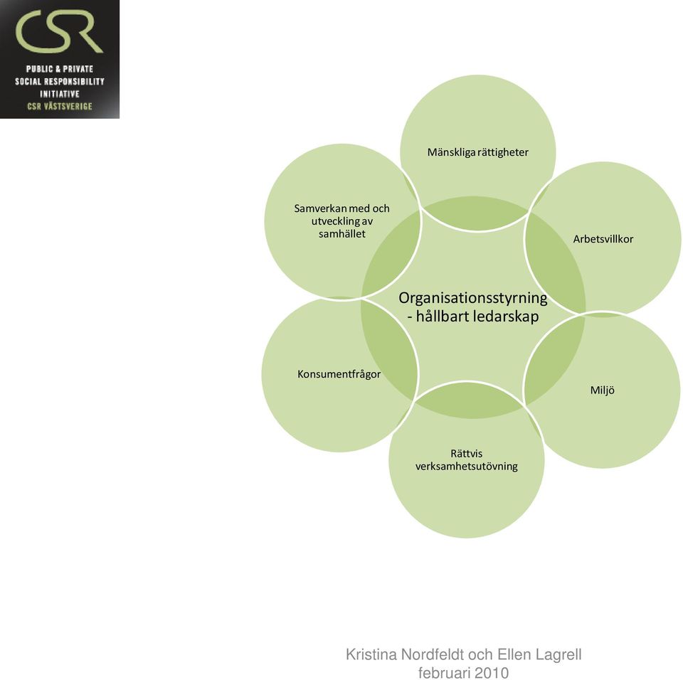 Organisationsstyrning - hållbart ledarskap