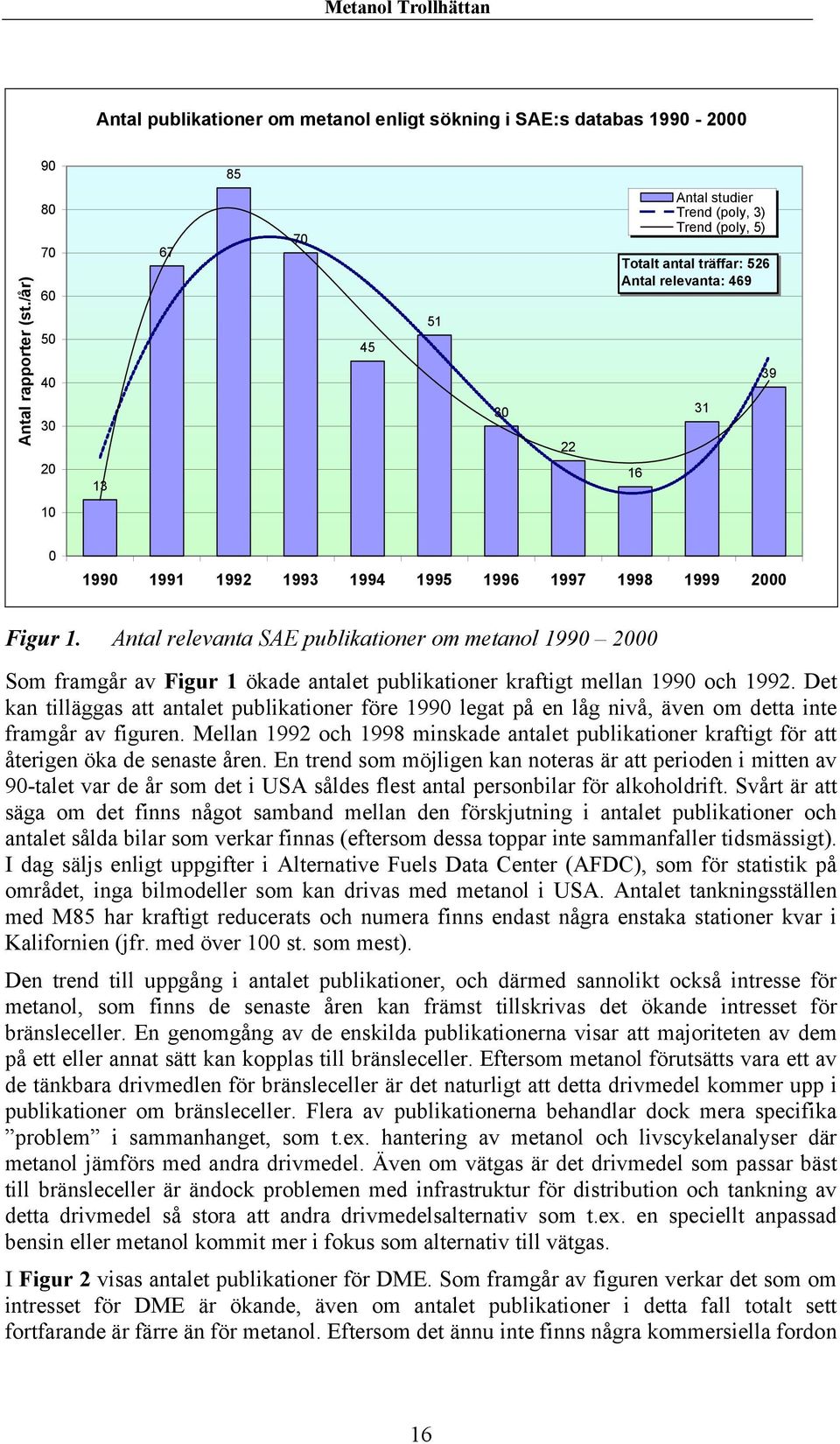 1999 2000 Figur 1. Antal relevanta SAE publikationer om metanol 1990 2000 Som framgår av Figur 1 ökade antalet publikationer kraftigt mellan 1990 och 1992.