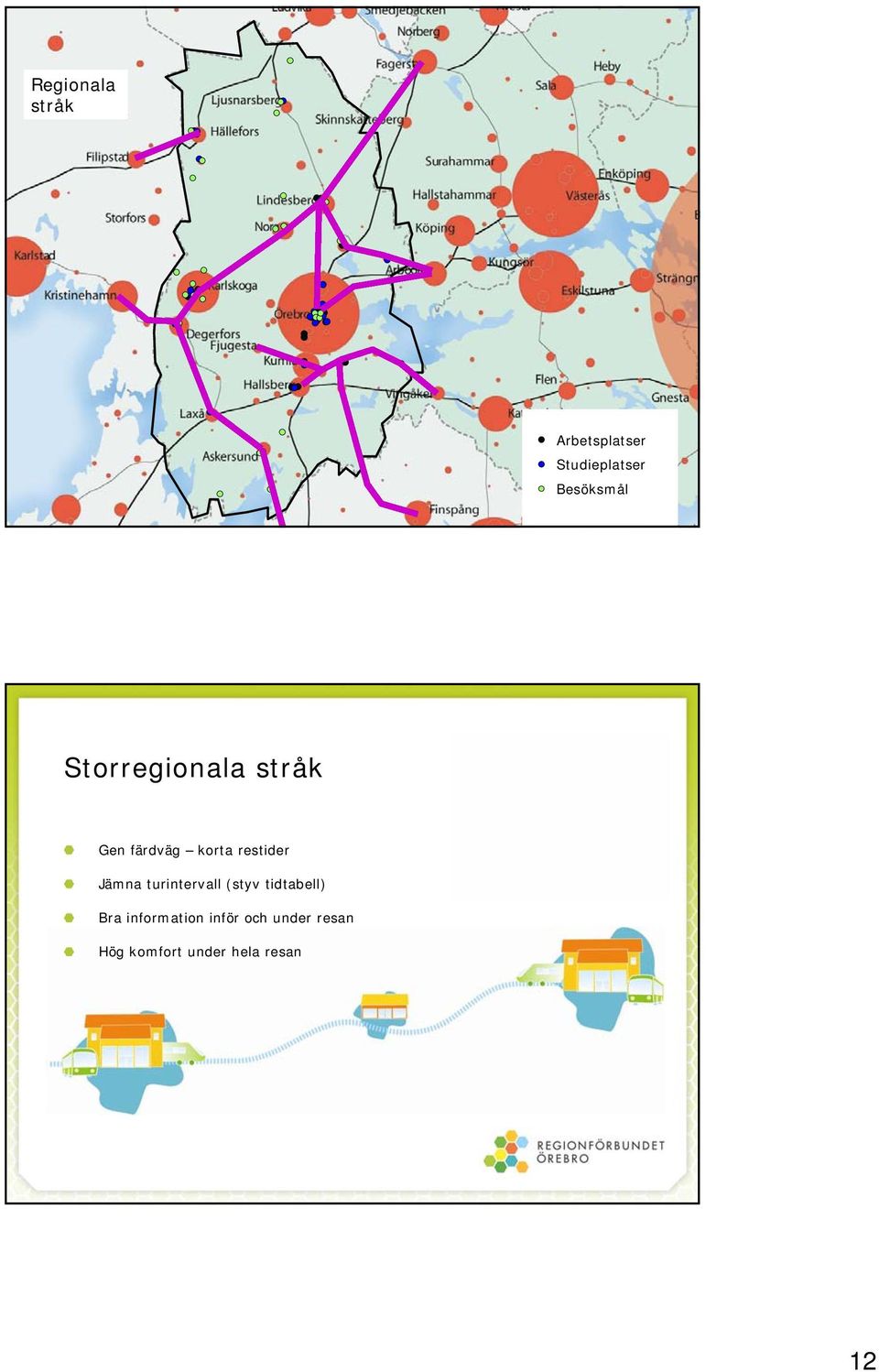 restider Jämna turintervall (styv tidtabell) Bra