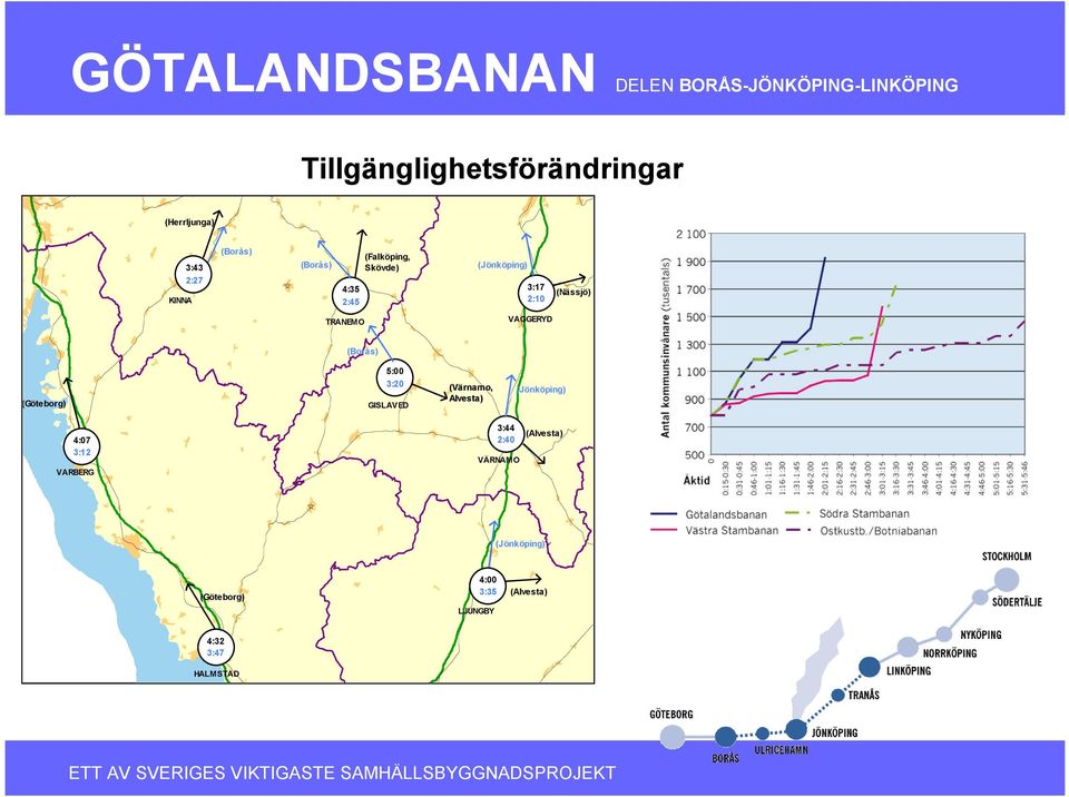 (Göteborg) 5:00 3:20 GISLAVED (Värnamo, Alvesta) (Jönköping) 4:07 3:12 VARBERG 3:44