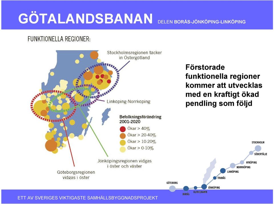 utvecklas med en