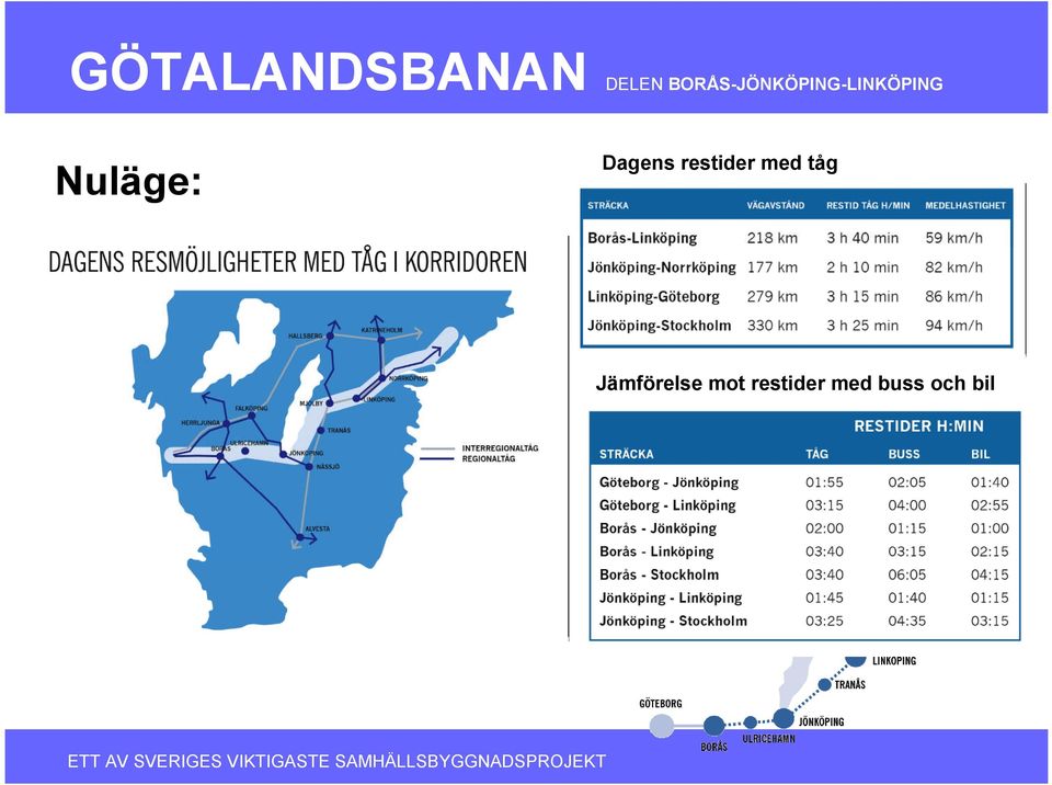 Jämförelse mot