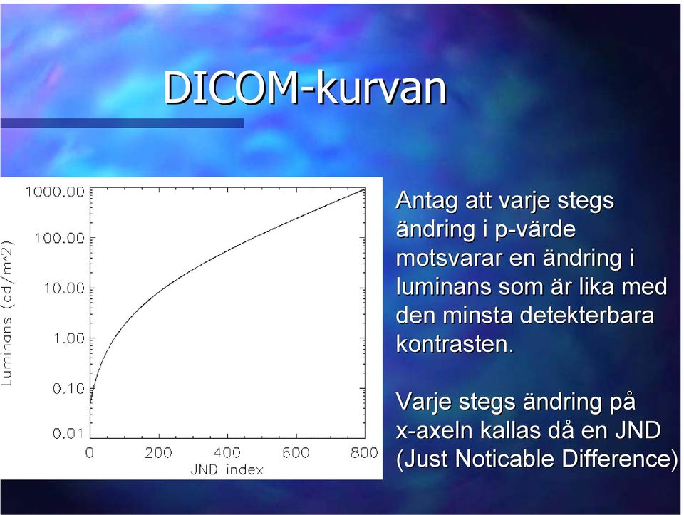 minsta detekterbara kontrasten.