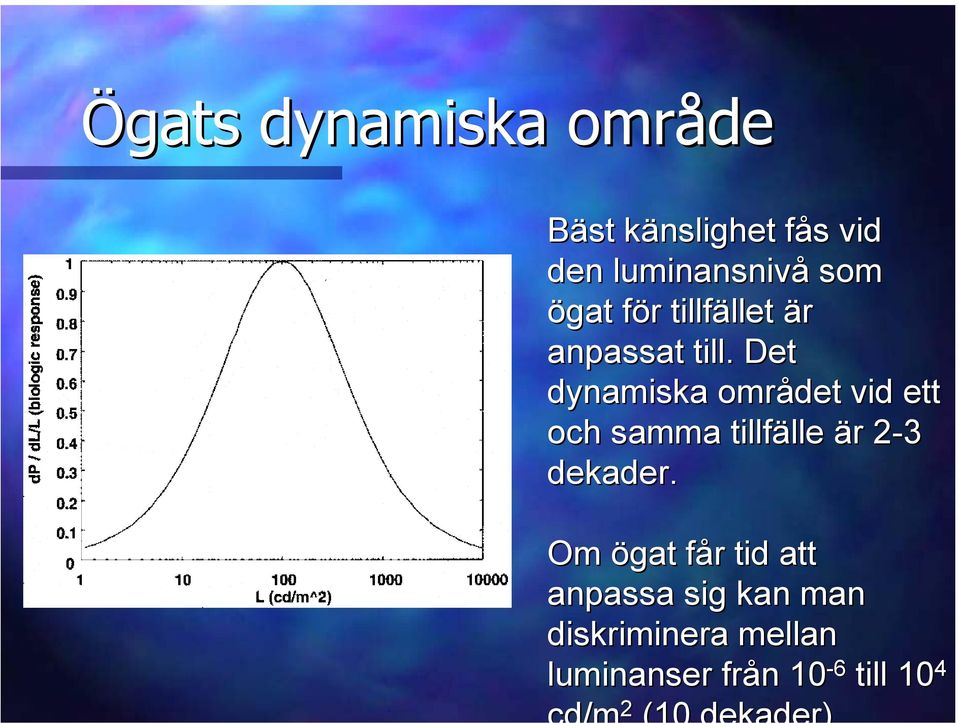 Det dynamiska området vid ett och samma tillfälle är 2-32 dekader.