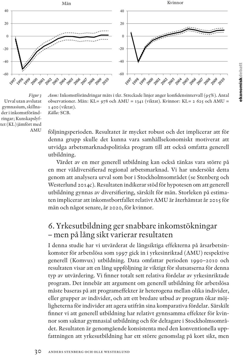 Resultatet är mycket robust och det implicerar att för denna grupp skulle det kunna vara samhällsekonomiskt motiverat att utvidga arbetsmarknadspolitiska program till att också omfatta generell