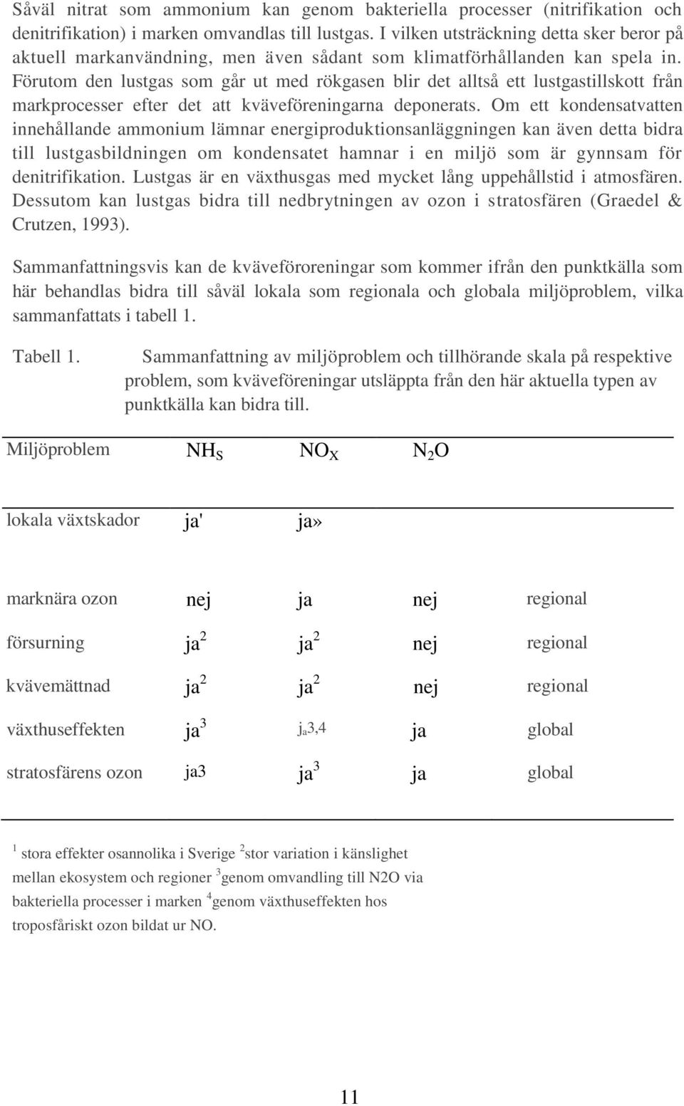 Förutom den lustgas som går ut med rökgasen blir det alltså ett lustgastillskott från markprocesser efter det att kväveföreningarna deponerats.