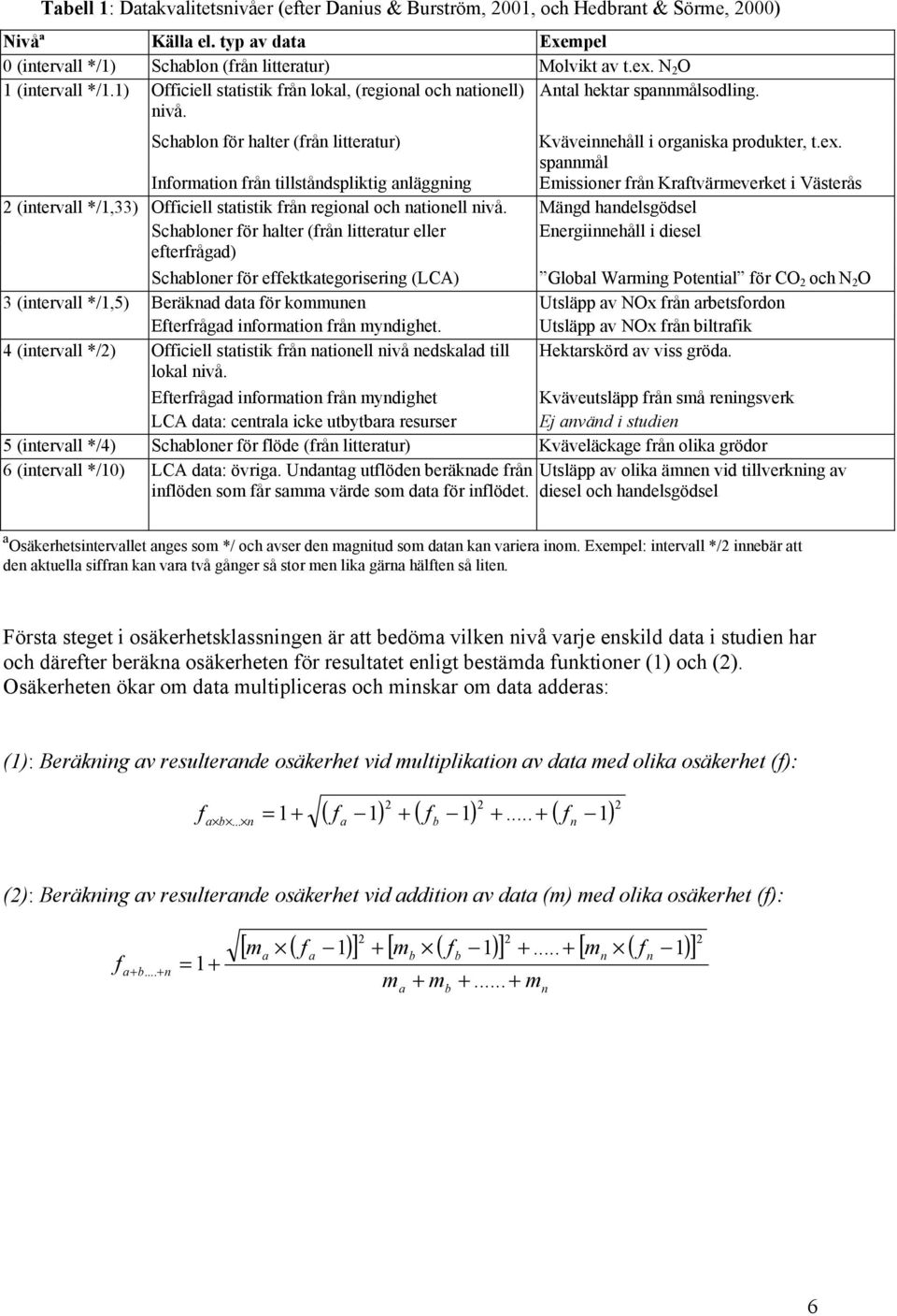 spannmål Information från tillståndspliktig anläggning Emissioner från Kraftvärmeverket i Västerås 2 (intervall */1,33) Officiell statistik från regional och nationell nivå.