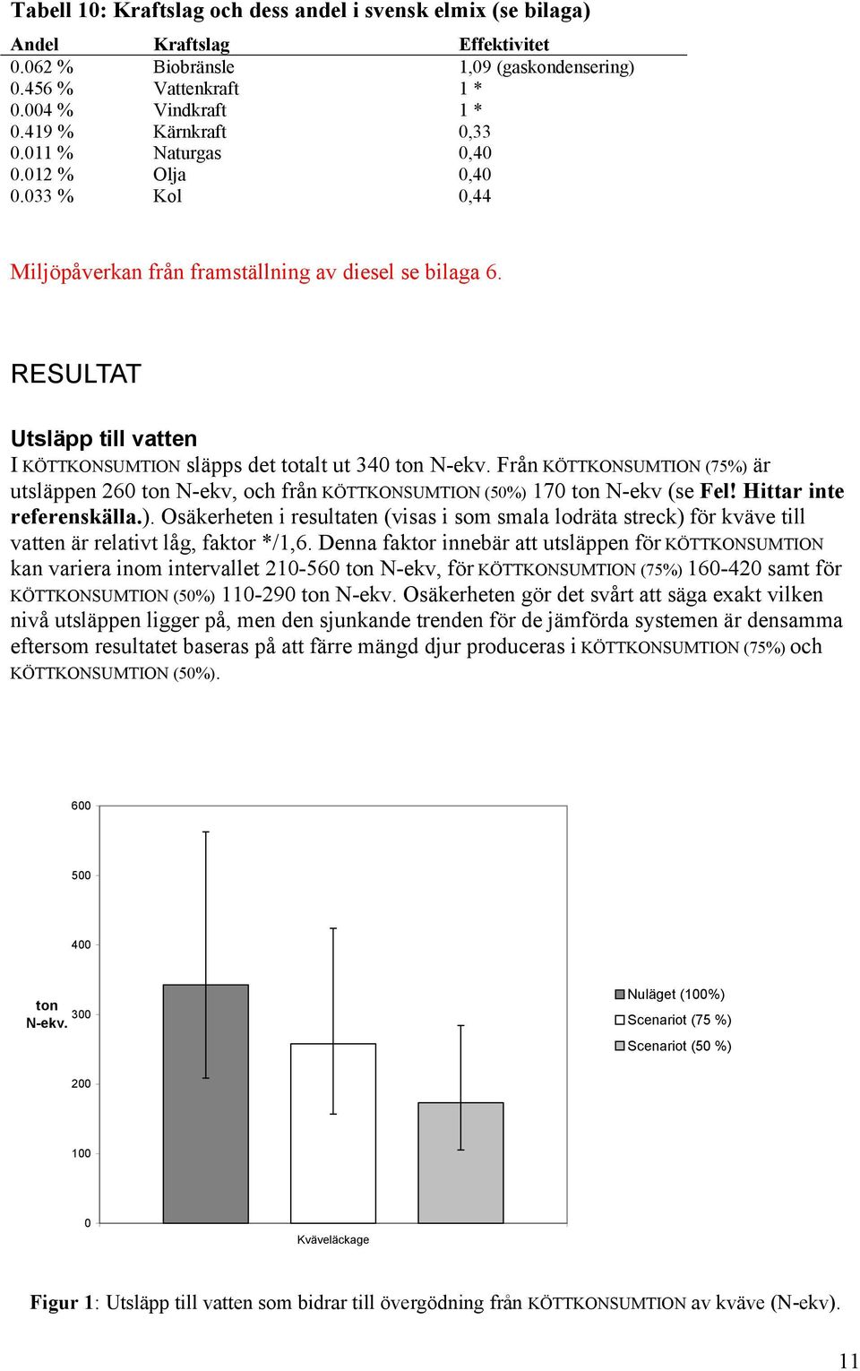 RESULTAT Utsläpp till vatten I KÖTTKONSUMTION släpps det totalt ut 340 ton N-ekv. Från KÖTTKONSUMTION (75%) är utsläppen 260 ton N-ekv, och från KÖTTKONSUMTION (50%) 170 ton N-ekv (se Fel!