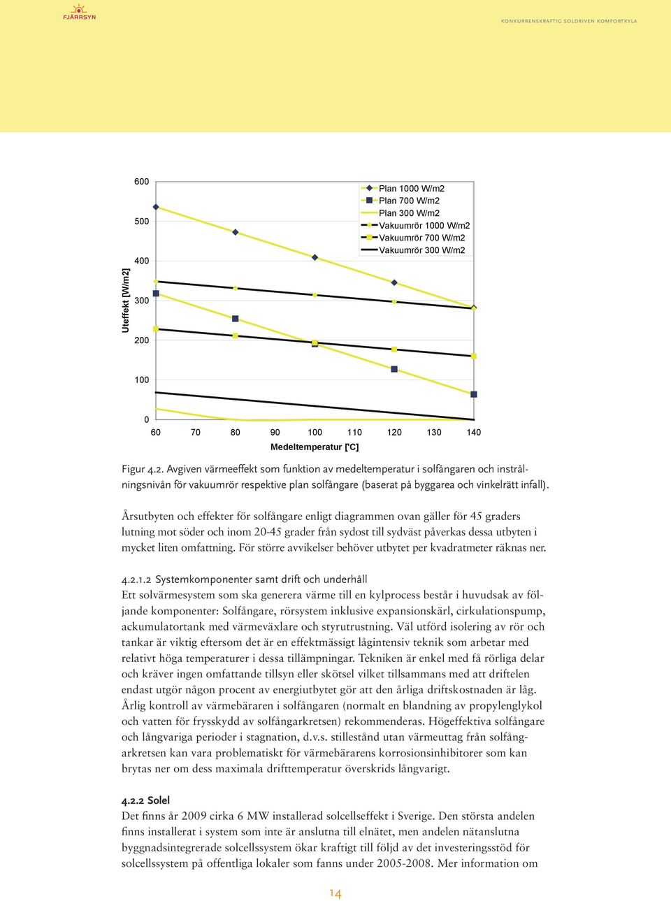 Årsutbyten och effekter för solfångare enligt diagrammen ovan gäller för 45 graders lutning mot söder och inom 20-45 grader från sydost till sydväst påverkas dessa utbyten i mycket liten omfattning.