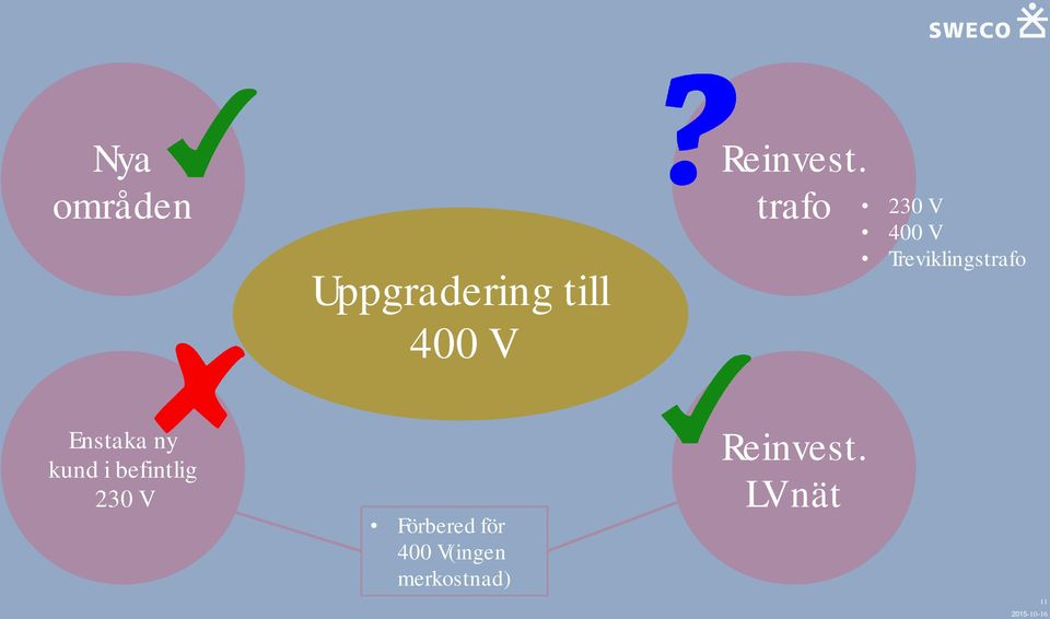 trafo 230 V 400 V Treviklingstrafo Enstaka