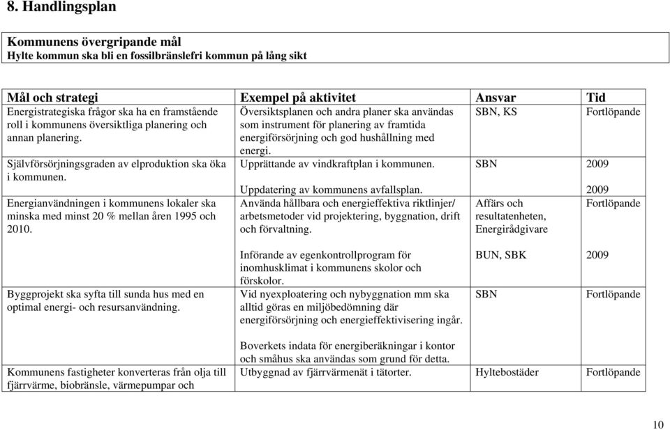 Översiktsplanen och andra planer ska användas som instrument för planering av framtida energiförsörjning och god hushållning med SBN, KS Fortlöpande Självförsörjningsgraden av elproduktion ska öka i