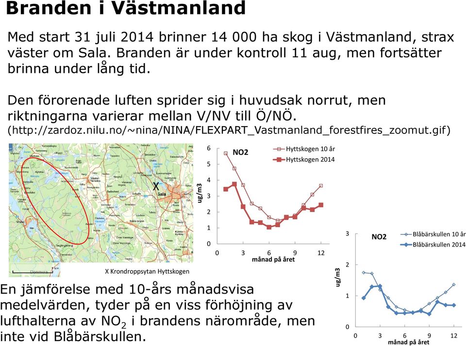 (http://zardoz.nilu.no/~nina/nina/flexpart_vastmanland_forestfires_zoomut.