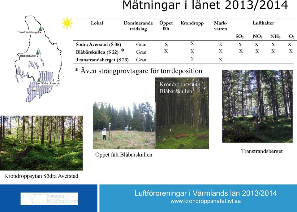 X X X X * Transtrandsberget (S 23) Gran X X * Även strängprovtagare för torrdeposition x x x x x Öppet fält