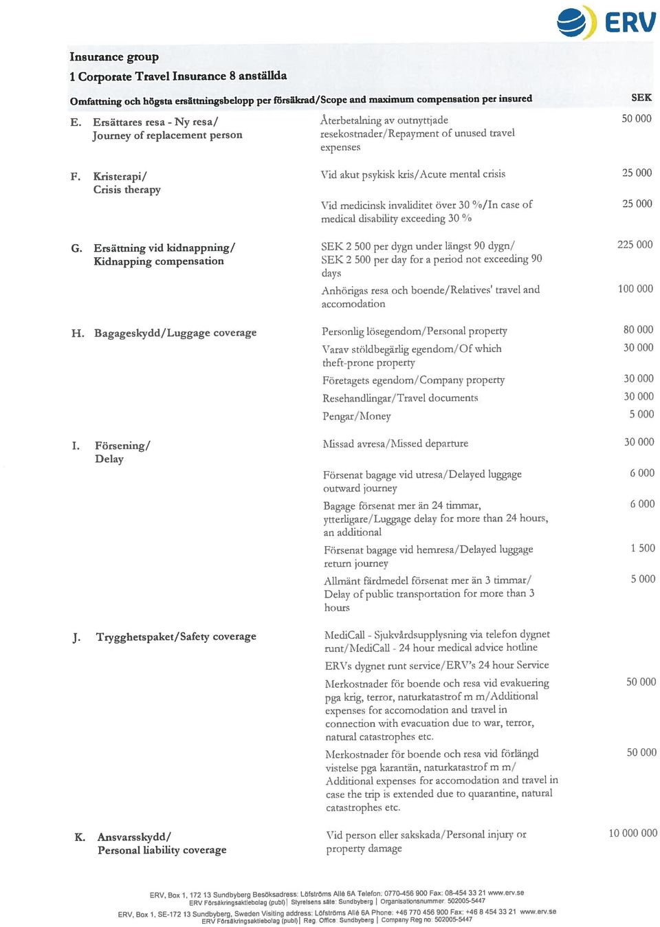 Ersättning vid lddnappning/ SEK2 500 per dygn under längst 90 dygn/ 225 000 H. Bagageskydd/Luggage coverage Personlig lösegendom/personal propertv 80 000 J.