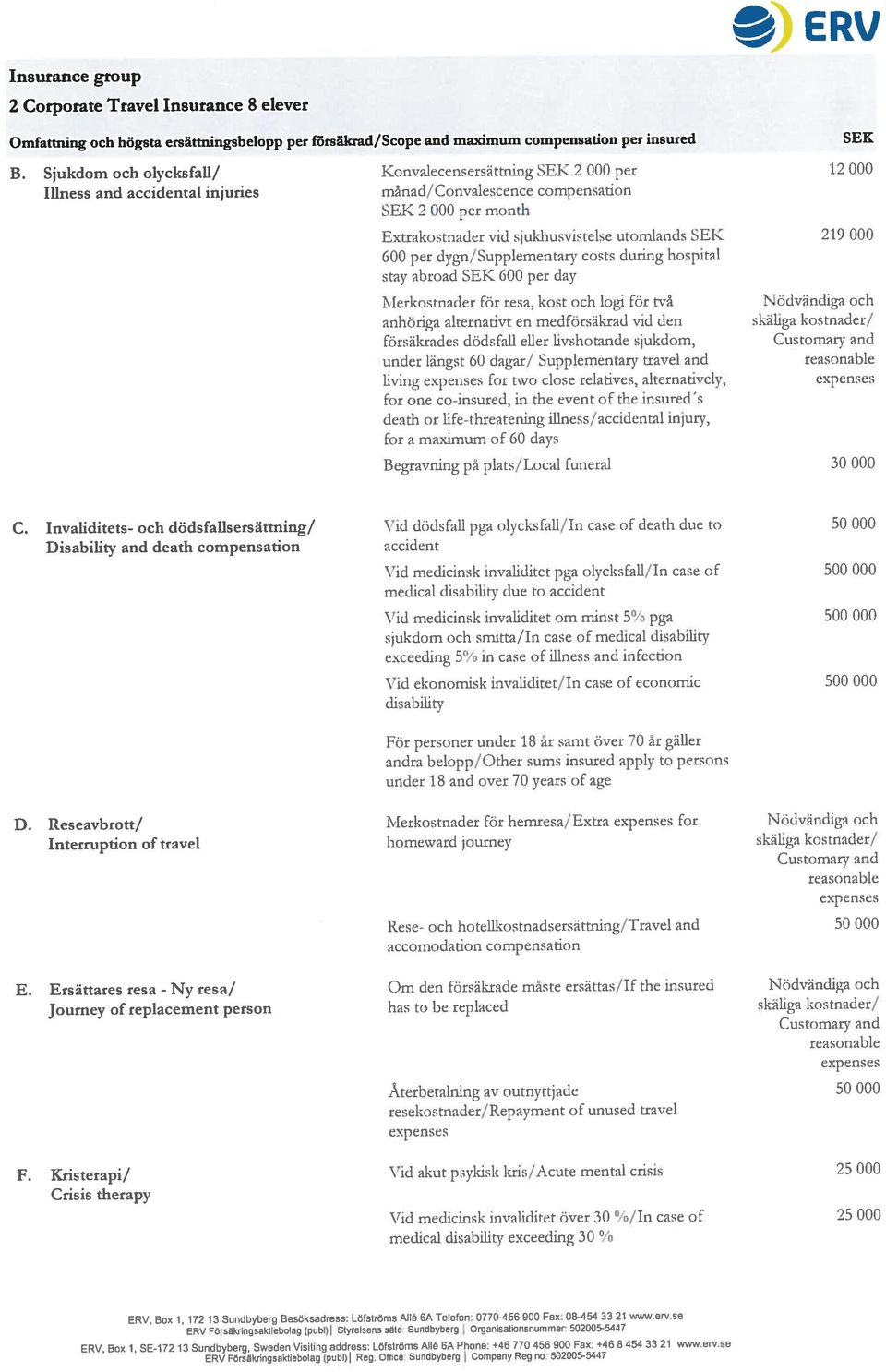 Invaliditets- och dödsfallsersättning/ Vid dödsfall pga olycksfall/in case of death duc to 50 000 D. Reseavbrott/ Merkostnader för hemresa/extra expenses for Nödvändiga och E.