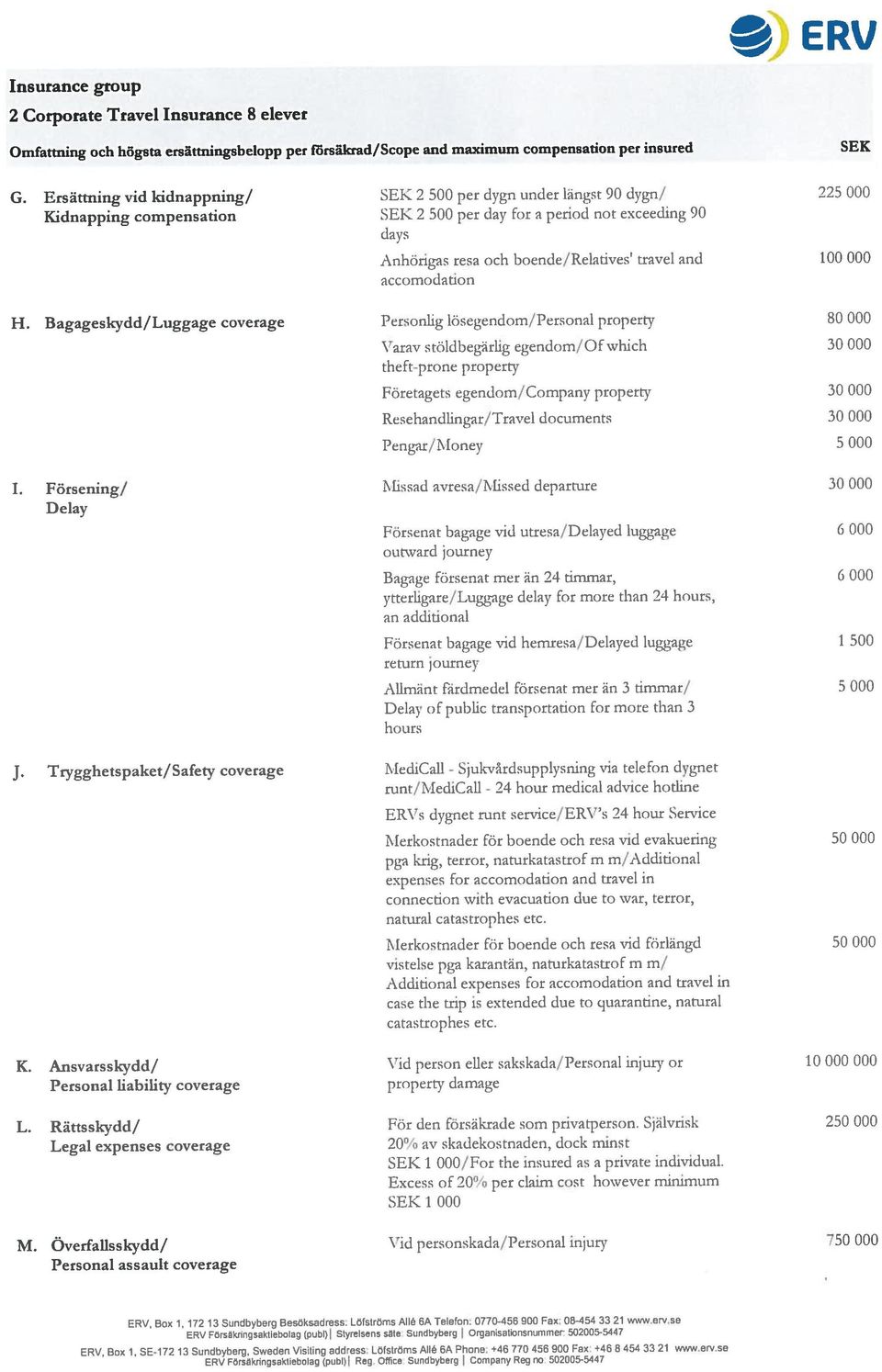 Trygghetspaket/Safety coverage MediCall - an additional Sjukvärdsupplysning 24 Delay H.