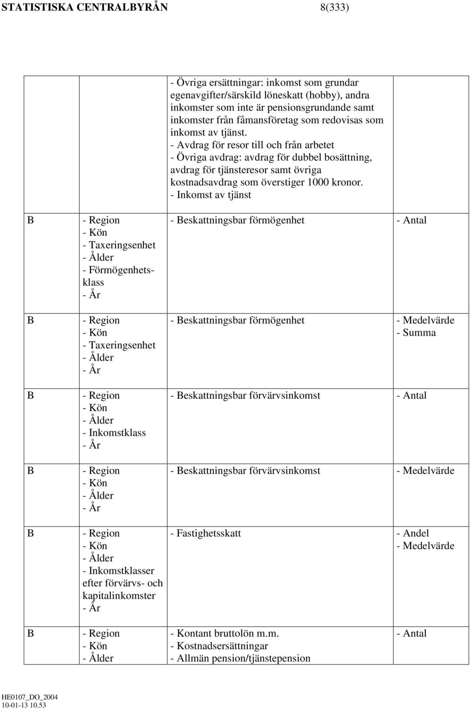 - Inkomst av tjänst B B B B B - Region - Kön - Taxeringsenhet - Ålder - Förmögenhetsklass - År - Region - Kön - Taxeringsenhet - Ålder - År - Region - Kön - Ålder - Inkomstklass - År - Region - Kön -