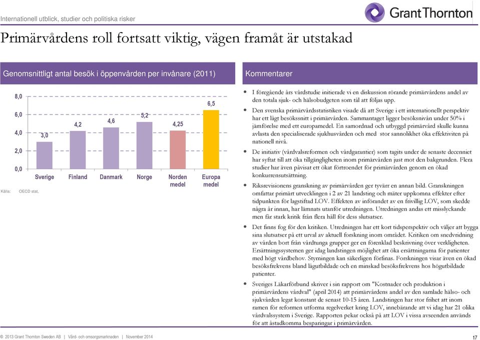 totala sjuk- och hälsobudgeten som tål att följas upp. Den svenska primärvårdsstatistiken visade då att Sverige i ett internationellt perspektiv har ett lågt besökssnitt i primärvården.