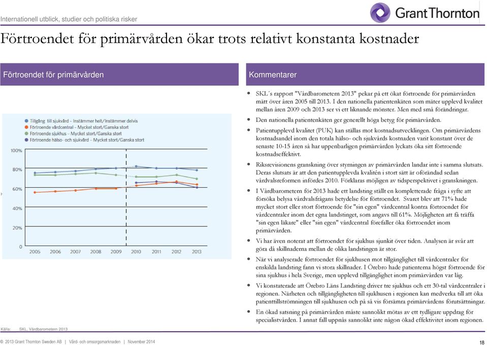 I den nationella patientenkäten som mäter upplevd kvalitet mellan åren 2009 och 2013 ser vi ett liknande mönster. Men med små förändringar.