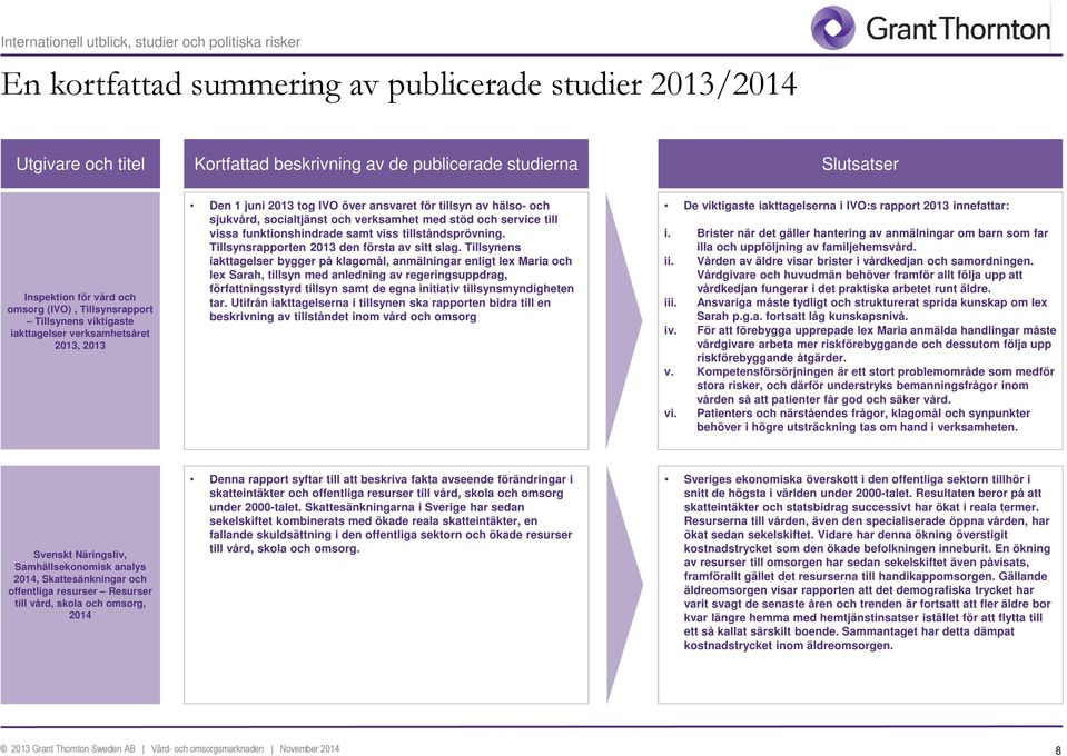 socialtjänst och verksamhet med stöd och service till vissa funktionshindrade samt viss tillståndsprövning. Tillsynsrapporten 2013 den första av sitt slag.