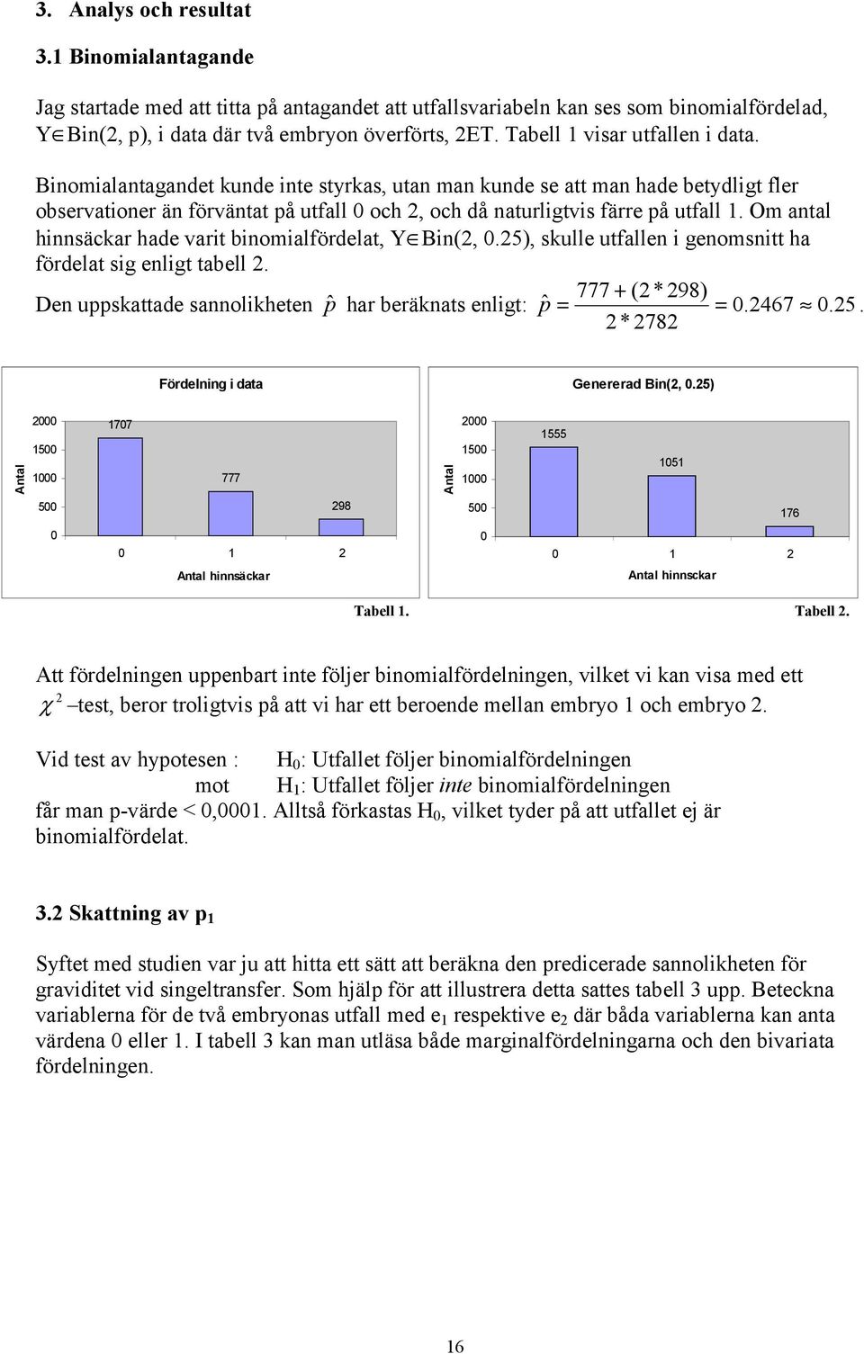 Binomialantagandet kunde inte styrkas, utan man kunde se att man hade betydligt fler observationer än förväntat på utfall 0 och 2, och då naturligtvis färre på utfall 1.