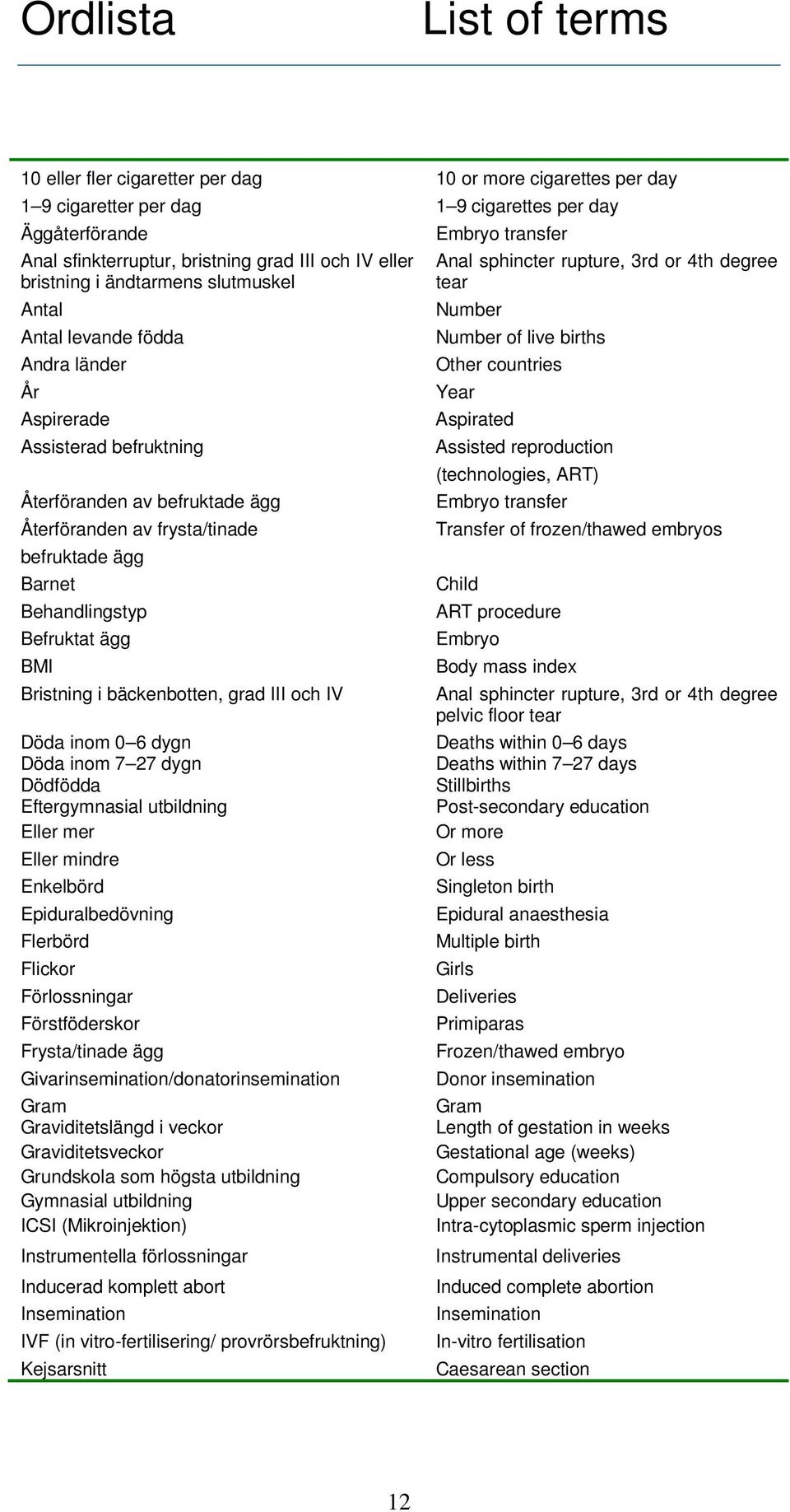 Behandlingstyp Befruktat ägg BMI Bristning i bäckenbotten, grad III och IV Döda inom 0 6 dygn Döda inom 7 27 dygn Dödfödda Eftergymnasial utbildning Eller mer Eller mindre Enkelbörd Epiduralbedövning