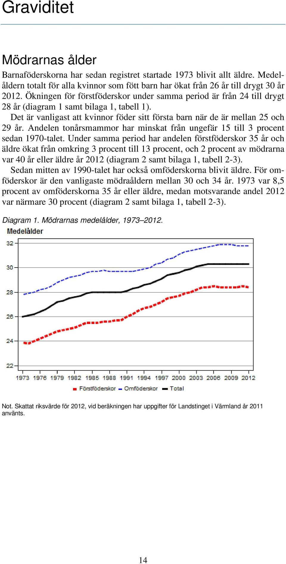 en tonårsmammor har minskat från ungefär 15 till 3 procent sedan 1970-talet.