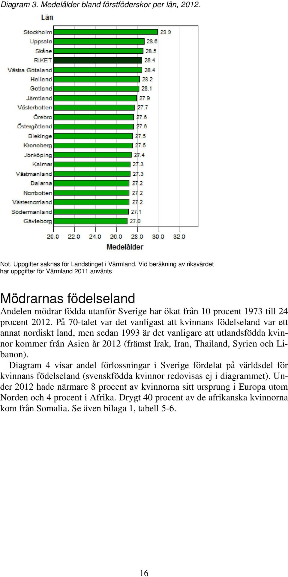 På 70-talet var det vanligast att kvinnans födelseland var ett annat nordiskt land, men sedan 1993 är det vanligare att utlandsfödda kvinnor kommer från Asien år 2012 (främst Irak, Iran, Thailand,