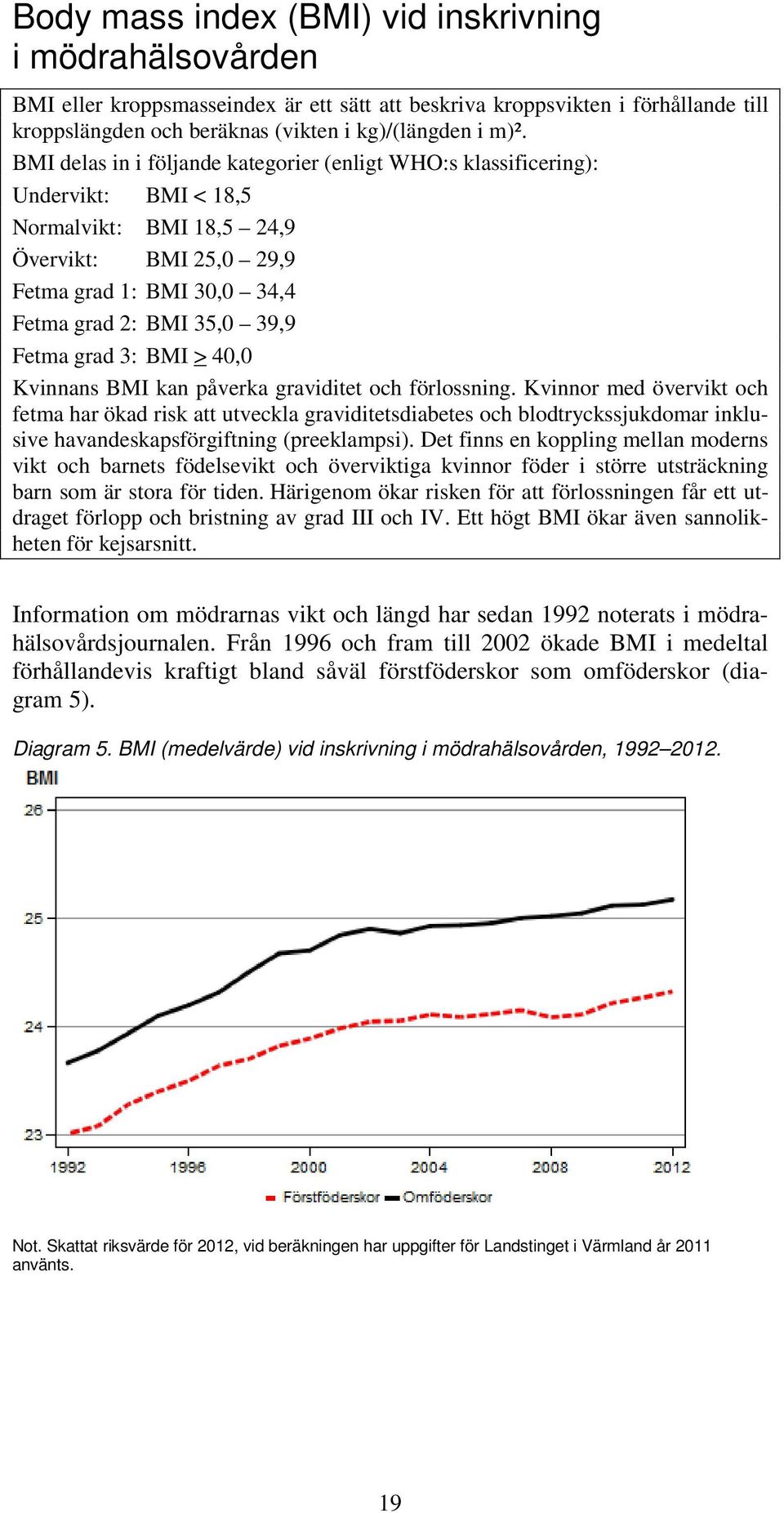 grad 3: BMI > 40,0 Kvinnans BMI kan påverka graviditet och förlossning.