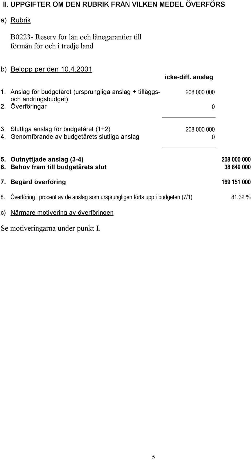 Slutliga anslag för budgetåret (1+2) 208 000 000 4. Genomförande av budgetårets slutliga anslag 0 5. Outnyttjade anslag (3-4) 208 000 000 6.