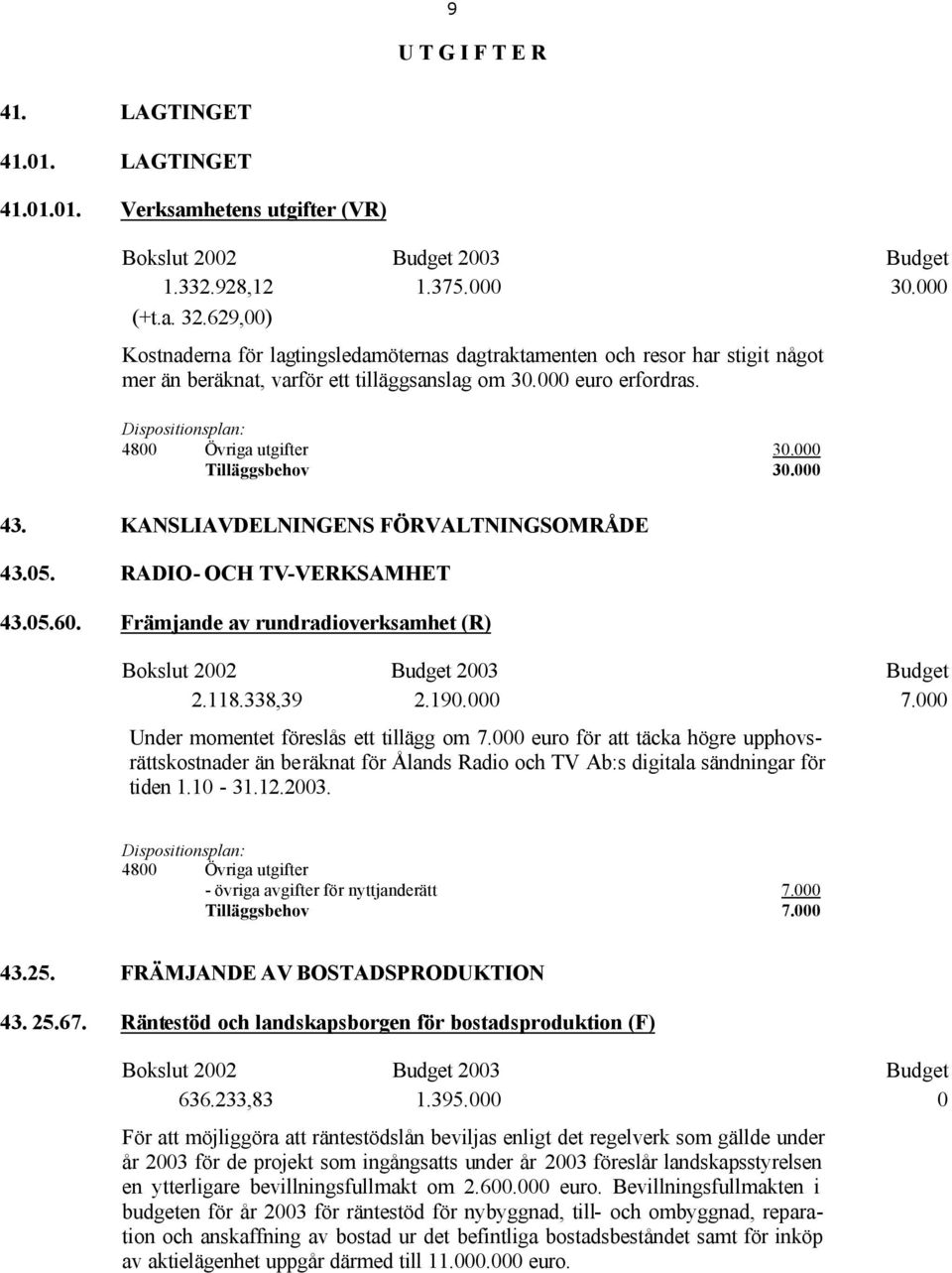 000 Tilläggsbehov 30.000 43. KANSLIAVDELNINGENS FÖRVALTNINGSOMRÅDE 43.05. RADIO- OCH TV-VERKSAMHET 43.05.60. Främjande av rundradioverksamhet (R) 2.118.338,39 2.190.000 7.