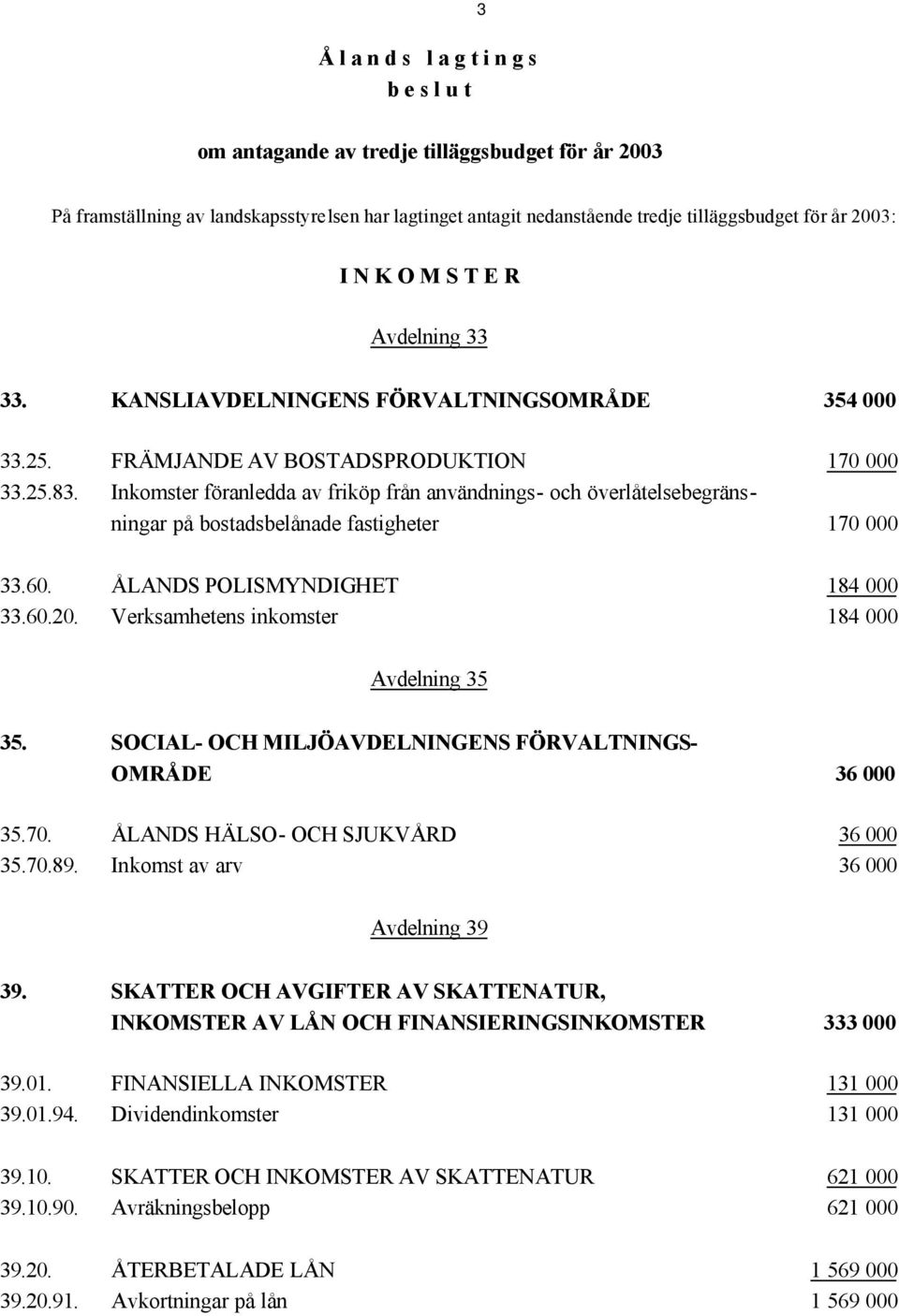 Inkomster föranledda av friköp från användnings- och överlåtelsebegränsningar på bostadsbelånade fastigheter 170 000 33.60. ÅLANDS POLISMYNDIGHET 184 000 33.60.20.