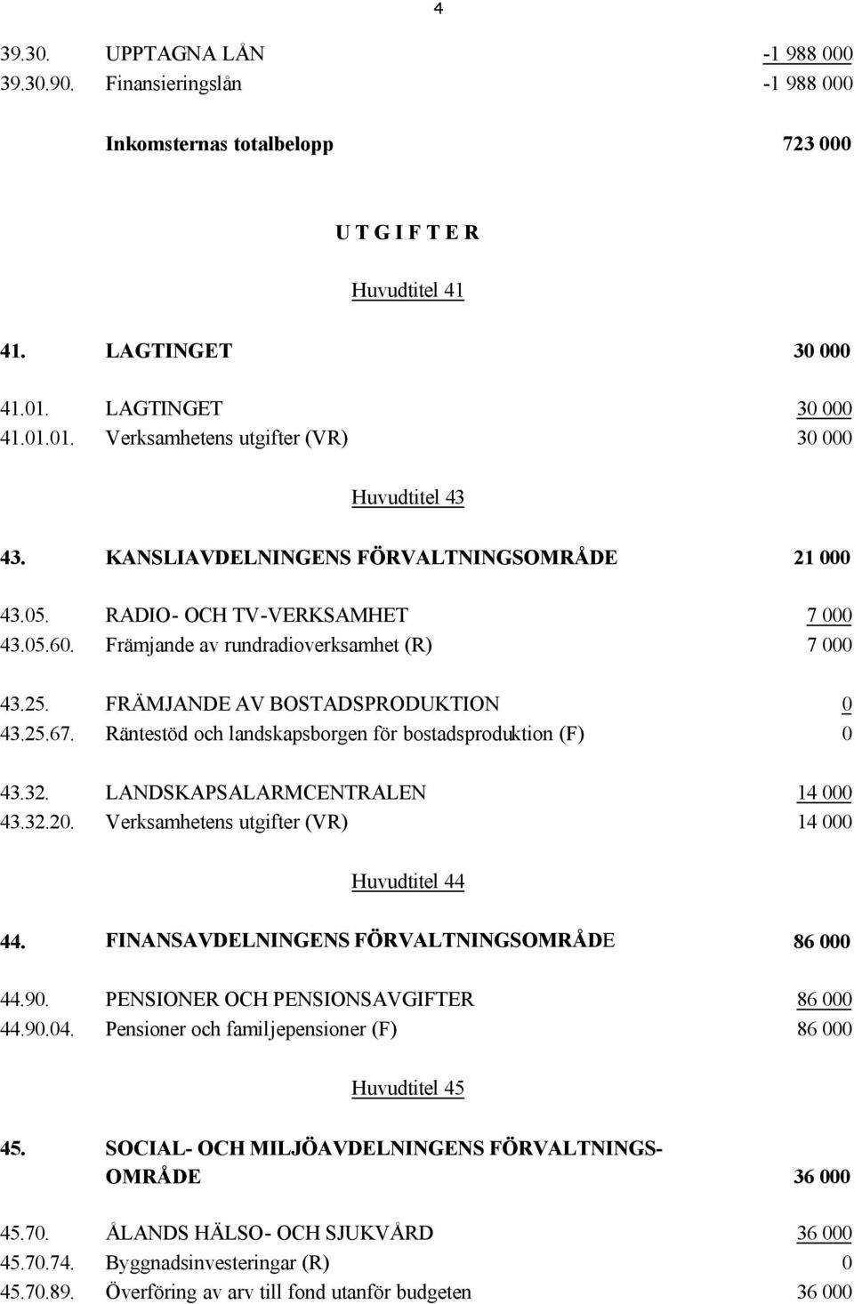 Främjande av rundradioverksamhet (R) 7 000 43.25. FRÄMJANDE AV BOSTADSPRODUKTION 0 43.25.67. Räntestöd och landskapsborgen för bostadsproduktion (F) 0 43.32. LANDSKAPSALARMCENTRALEN 14 000 43.32.20.