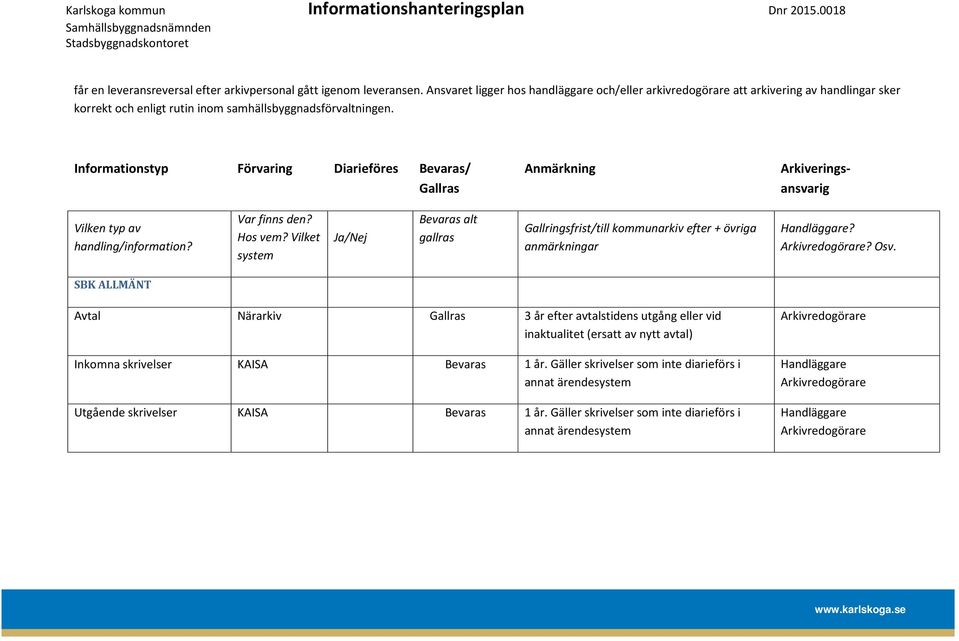 Informationstyp Förvaring Diarieföres Bevaras/ Gallras Anmärkning Arkiveringsansvarig Vilken typ av handling/information? Var finns den? Hos vem?