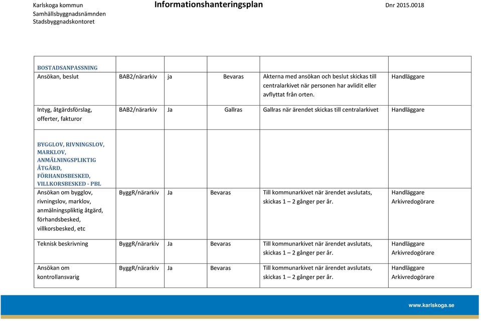 Intyg, åtgärdsförslag, offerter, fakturor BAB2/närarkiv Ja Gallras Gallras när ärendet skickas till centralarkivet BYGGLOV,