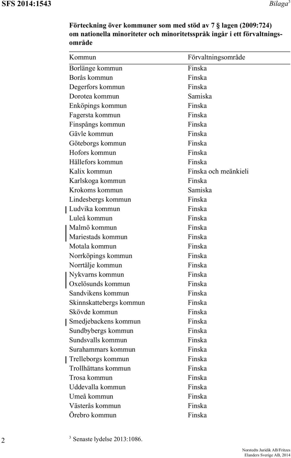 kommun Ludvika kommun Luleå kommun Malmö kommun Mariestads kommun Motala kommun Norrköpings kommun Norrtälje kommun Nykvarns kommun Oxelösunds kommun Sandvikens kommun Skinnskattebergs kommun Skövde