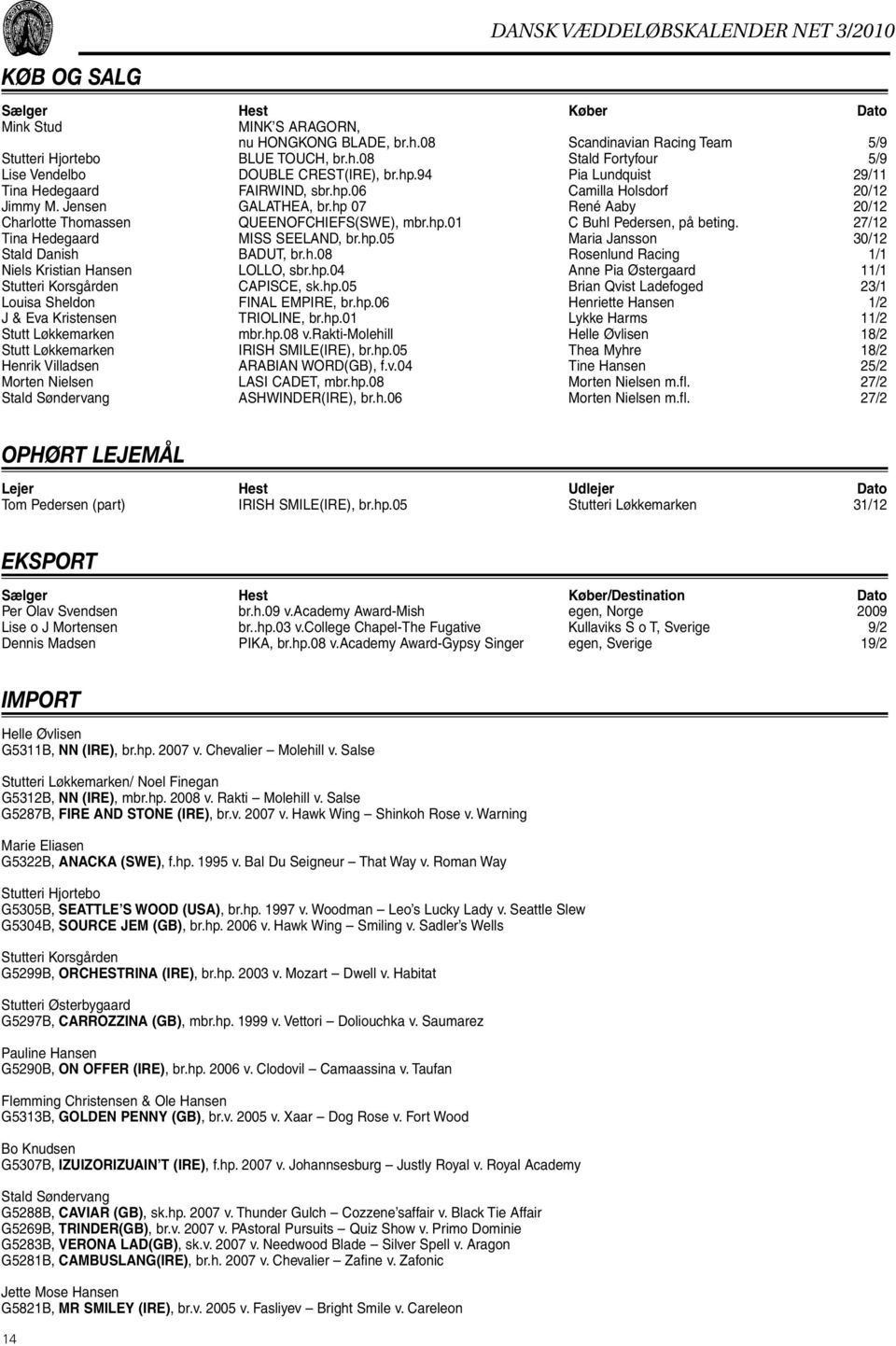 27/12 Tina Hedegaard MISS SEELAND, br.hp.05 Maria Jansson 30/12 Stald Danish BADUT, br.h.08 Rosenlund Racing 1/1 Niels Kristian Hansen LOLLO, sbr.hp.04 Anne Pia Østergaard 11/1 Stutteri Korsgården CAPISCE, sk.