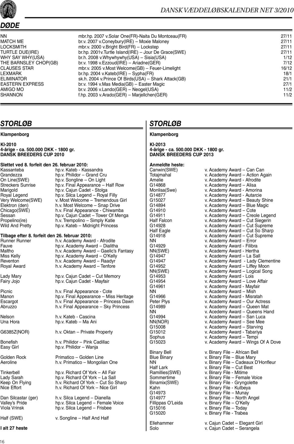 ezzoud(ire) Ariadne(GER) 7/12 CLAUSES STAR mbr.v. 2005 v.most Welcome(GB) Feuer-Limelight 16/12 LEXMARK br.hp. 2004 v.kateb(ire) Sypha(FR) 18/1 ELIMINATOR sk.h. 2004 v.prince Of Birds(USA) Shark Attack(GB) 21/1 EASTERN EXPRESS br.