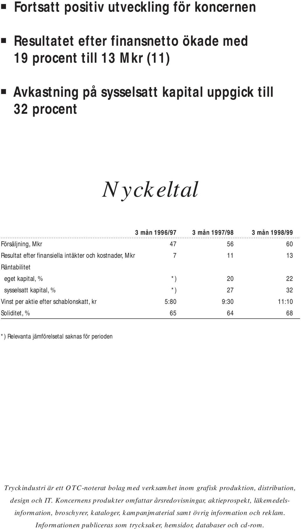 efter schablonskatt, kr 5:80 9:30 11:10 Soliditet, % 65 64 68 *) Relevanta jämförelsetal saknas för perioden Tryckindustri är ett OTC-noterat bolag med verksamhet inom grafisk produktion,