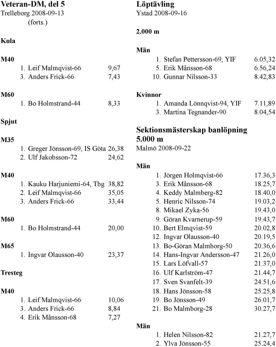 Greger Jönsson-69, IS Göta 26,38 2. Ulf Jakobsson-72 24,62 Sektionsmästerskap banlöpning 5.000 m Malmö 2008-09-22 Män M40 1. Jörgen Holmqvist-66 17.36,3 1. Kauku Harjuniemi-64, Tbg 38,82 3.
