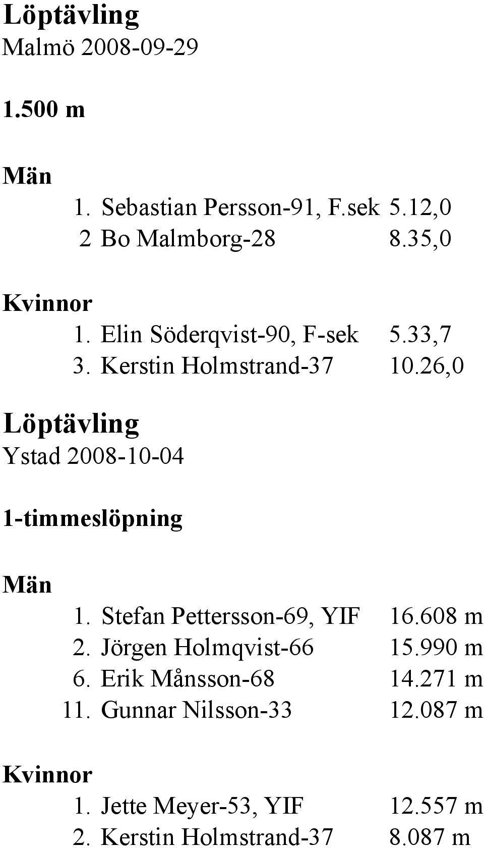 26,0 Löptävling Ystad 2008-10-04 1-timmeslöpning Män 1. Stefan Pettersson-69, YIF 16.608 m 2.