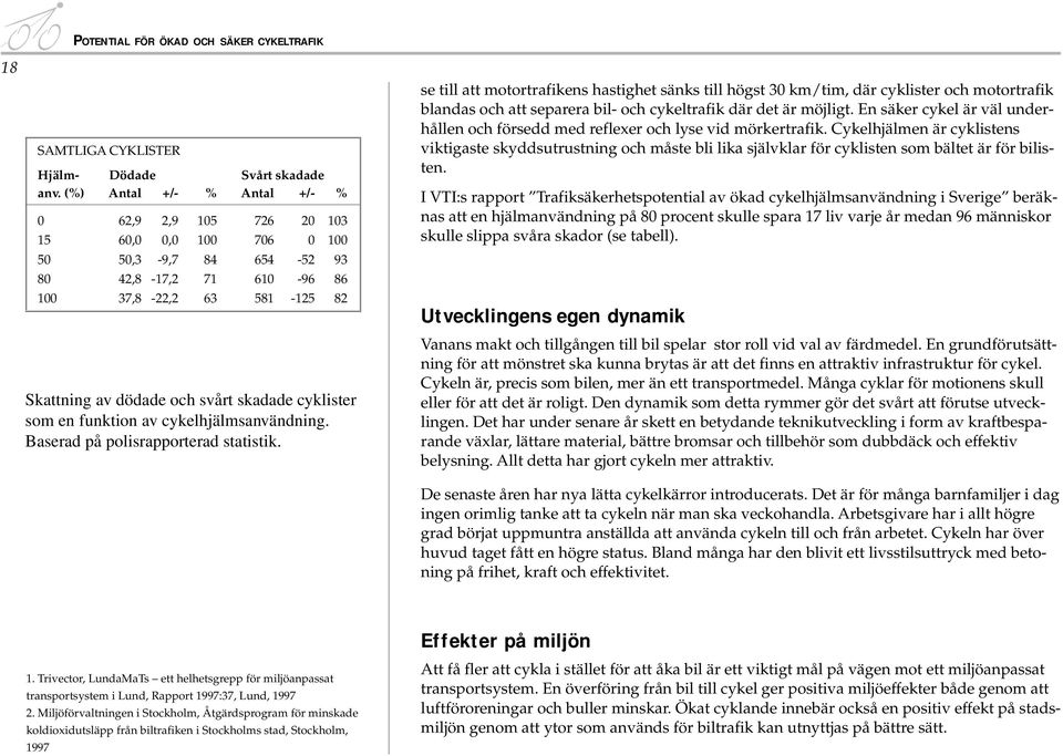 cyklister som en funktion av cykelhjälmsanvändning. Baserad på polisrapporterad statistik.