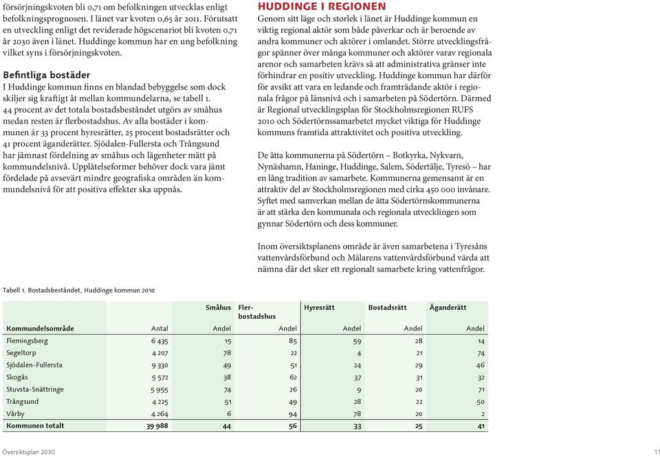 Befintliga bostäer I Huinge kommun finns en blana bebyggelse som ock skiljer sig kraftigt åt mellan kommunelarna, se tabell 1.