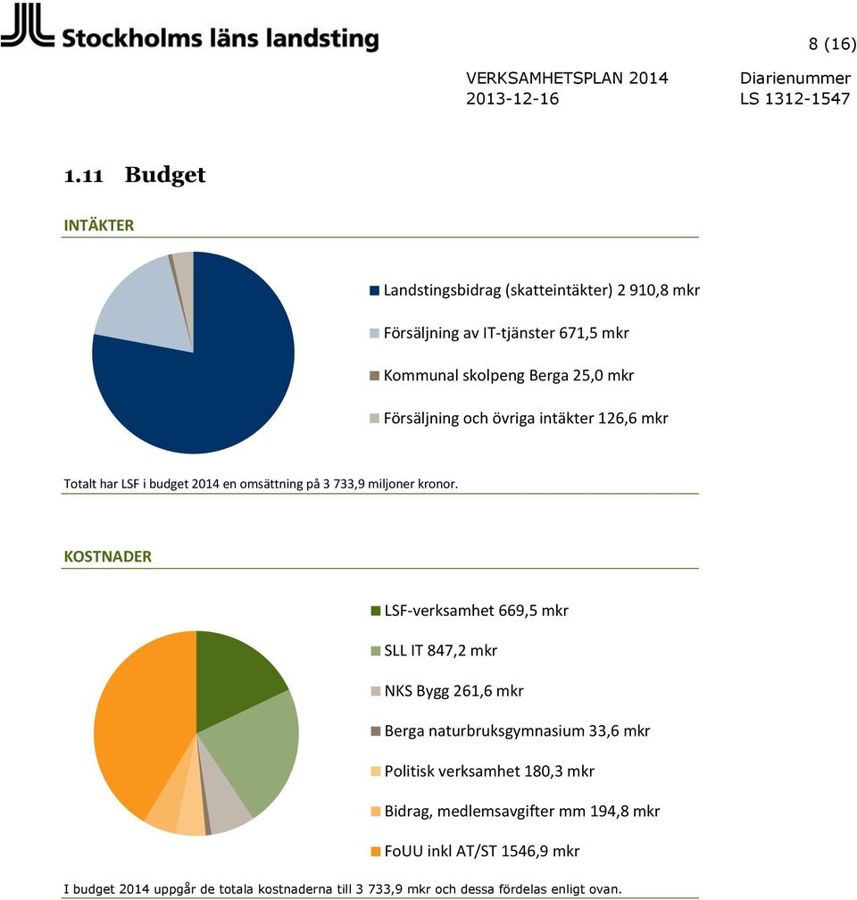 Försäljning och övriga intäkter 126,6 mkr Totalt har LSF i budget 2014 en omsättning på 3 733,9 miljoner kronor.