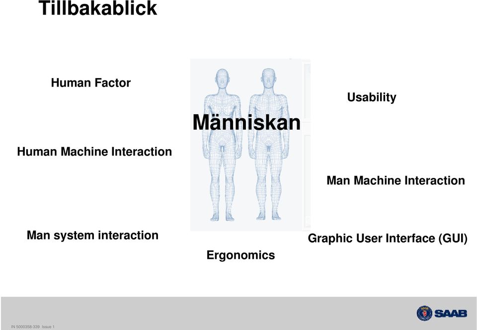 Man Machine Interaction Man system