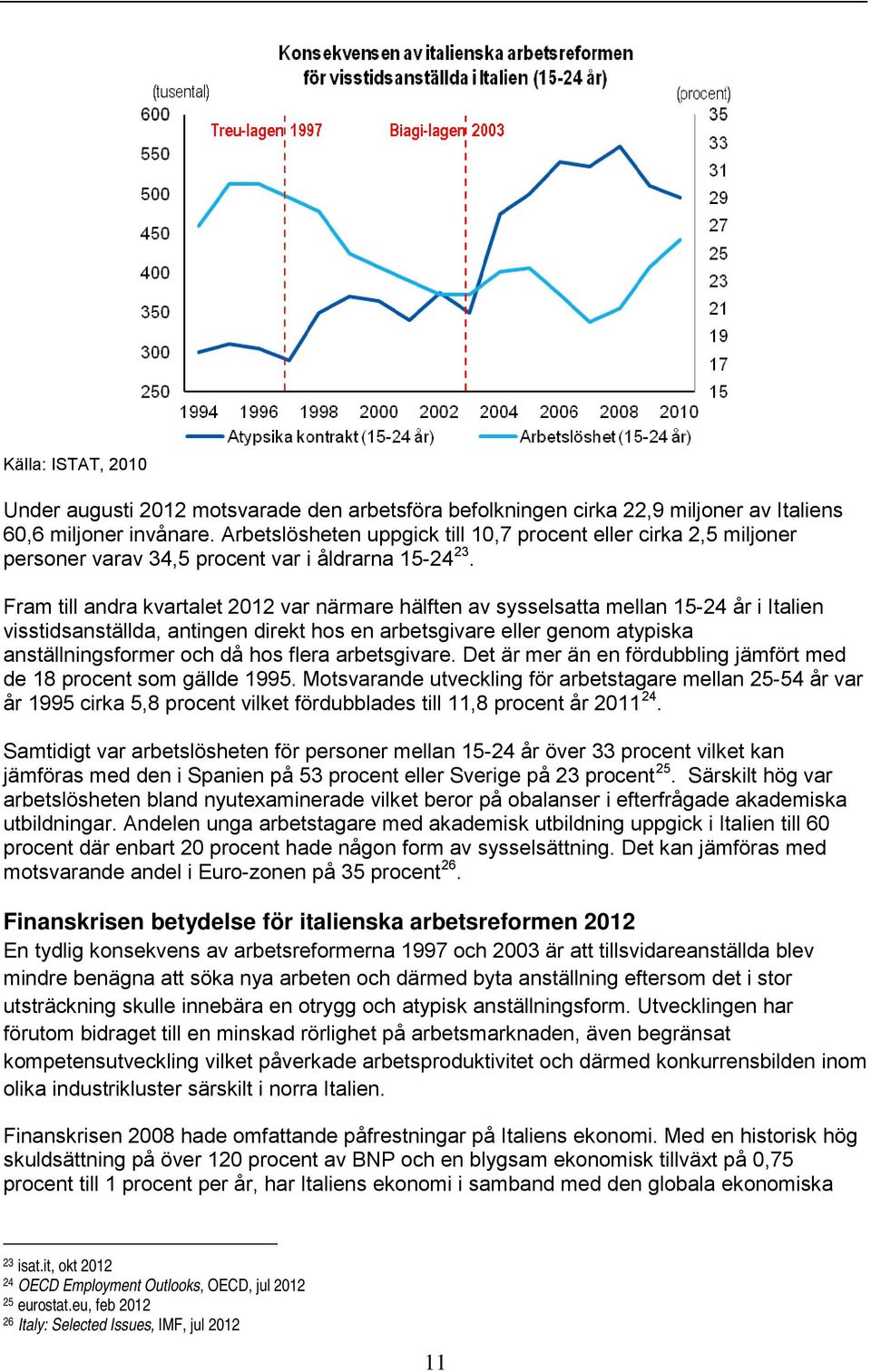 Fram till andra kvartalet 2012 var närmare hälften av sysselsatta mellan 15-24 år i Italien visstidsanställda, antingen direkt hos en arbetsgivare eller genom atypiska anställningsformer och då hos